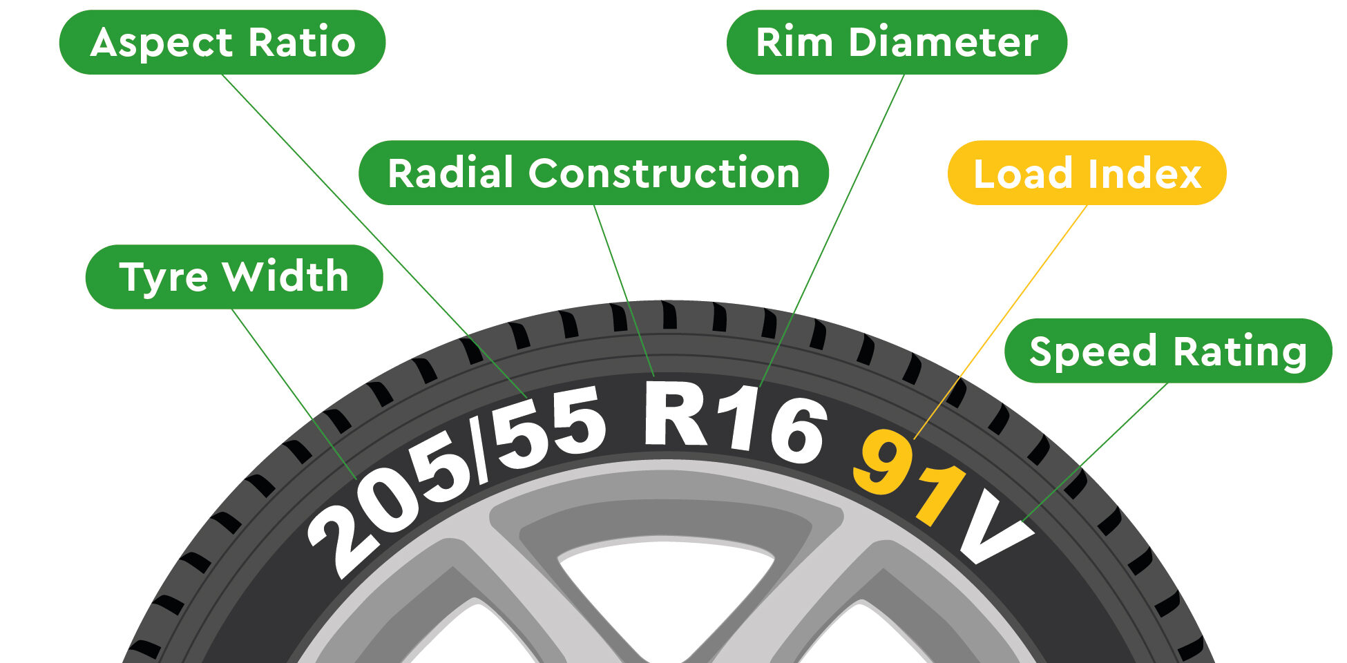 TYRE LOAD INDEX