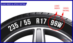 Tyre's Load Index